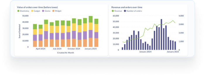 BI dashboard: revenue trends and market data