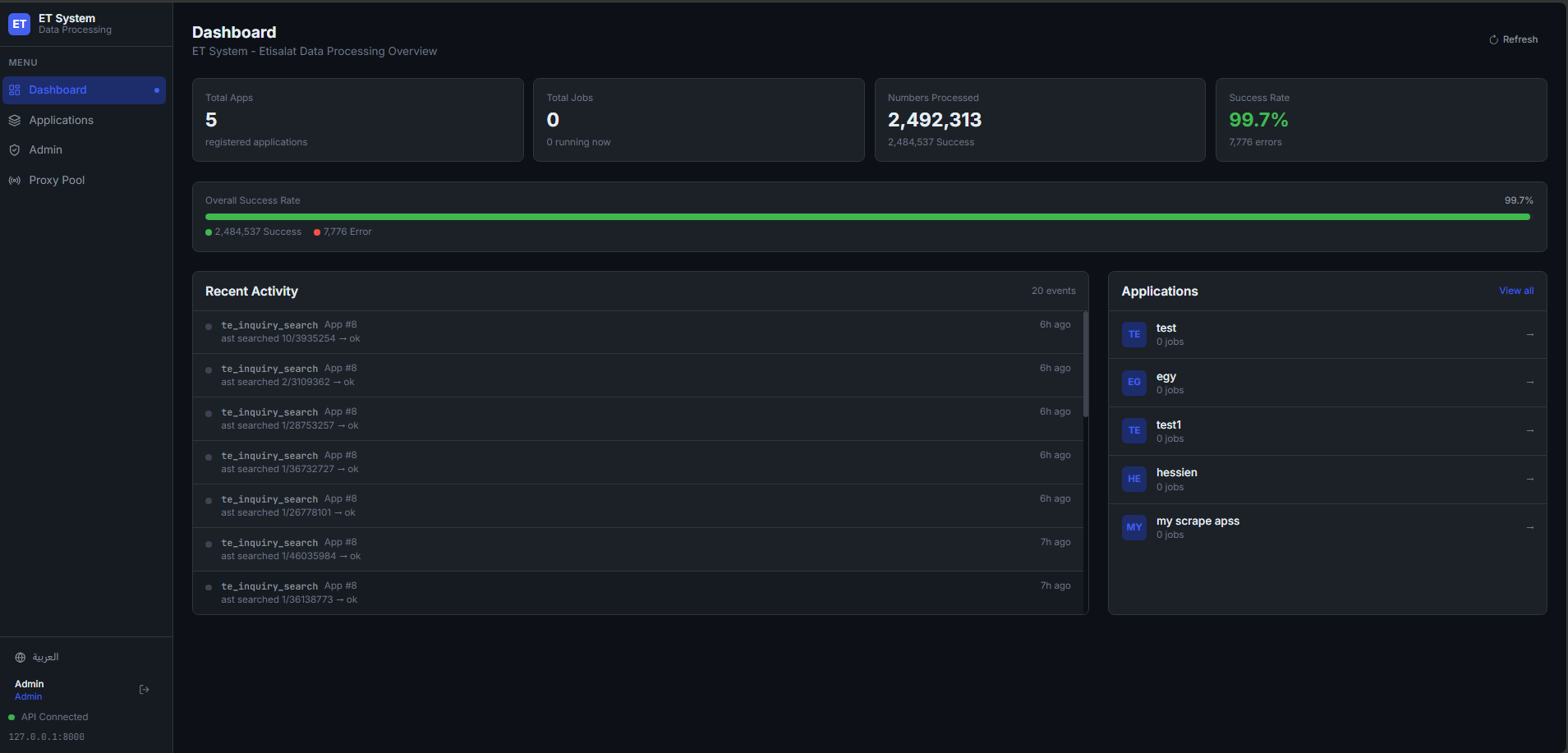 Dashboard: 2.4M numbers processed at 99.7% success rate