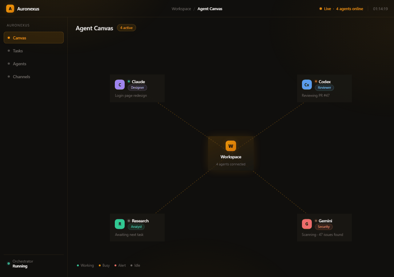 Auronexus — AI agents working together in channels, each with their own role