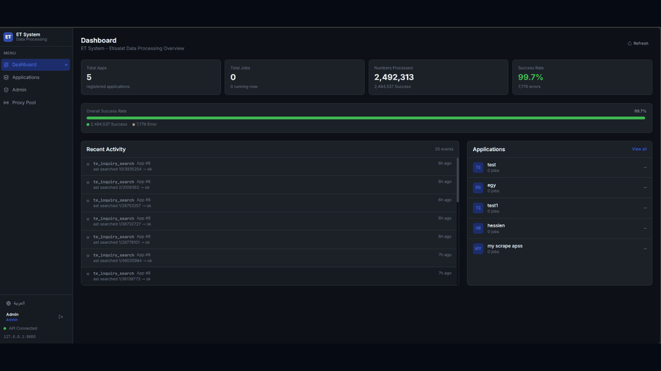 Telecom Portal Automation