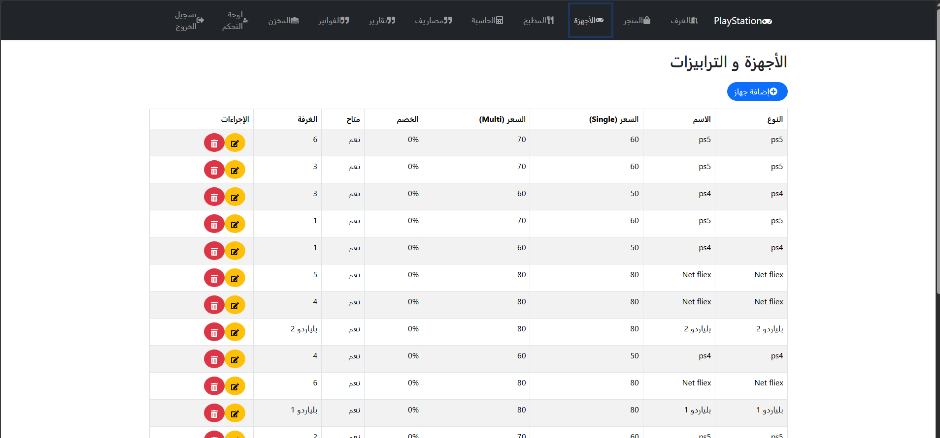 Device inventory — PS4 and PS5 with per-room pricing