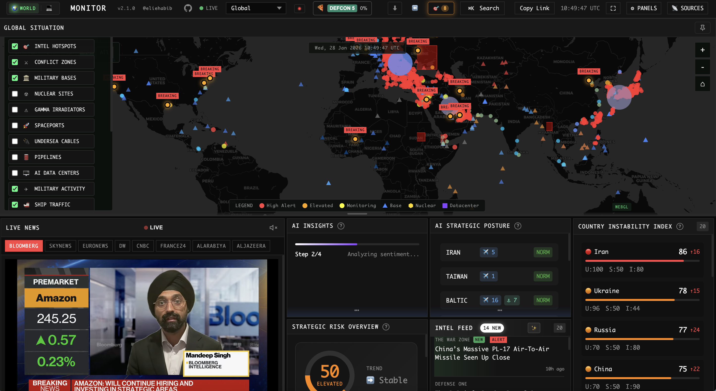Full dashboard: conflict zones, AI strategic posture, country instability index